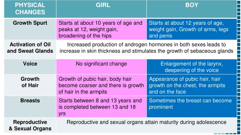 physical changes