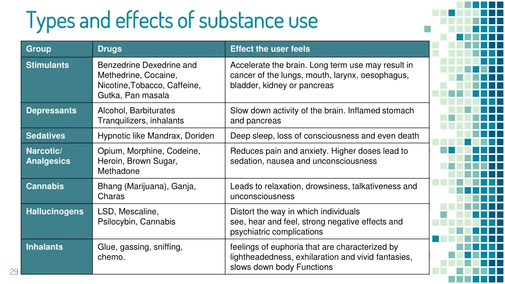 types and effects of substance use types