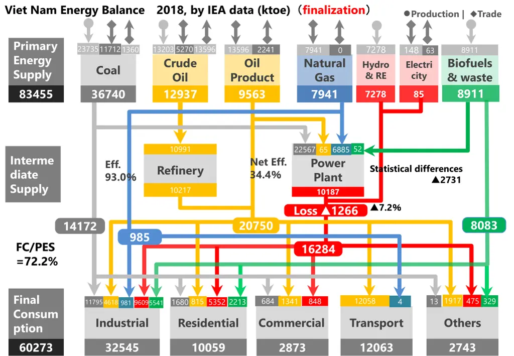 viet nam energy balance 3