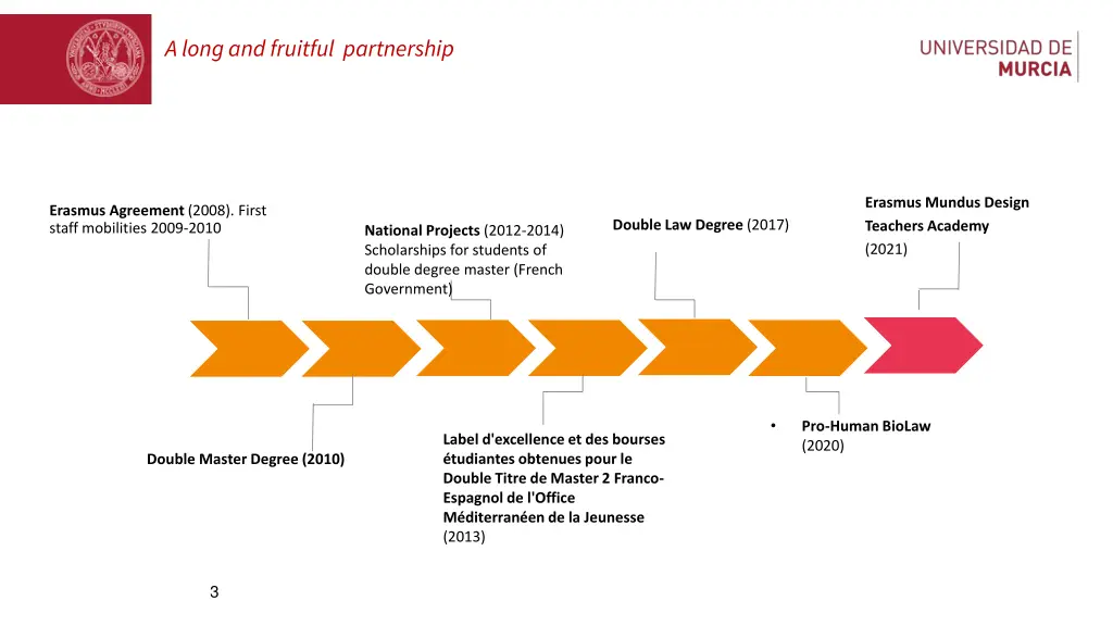 a longand fruitful partnership
