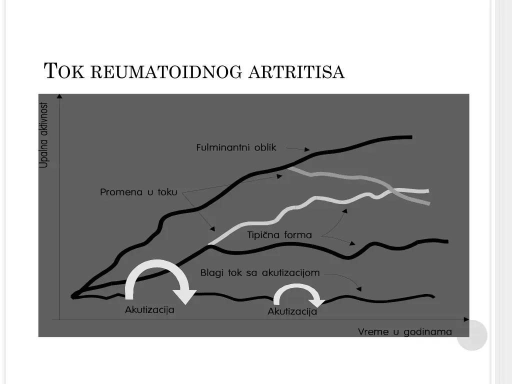 t ok reumatoidnog artritisa