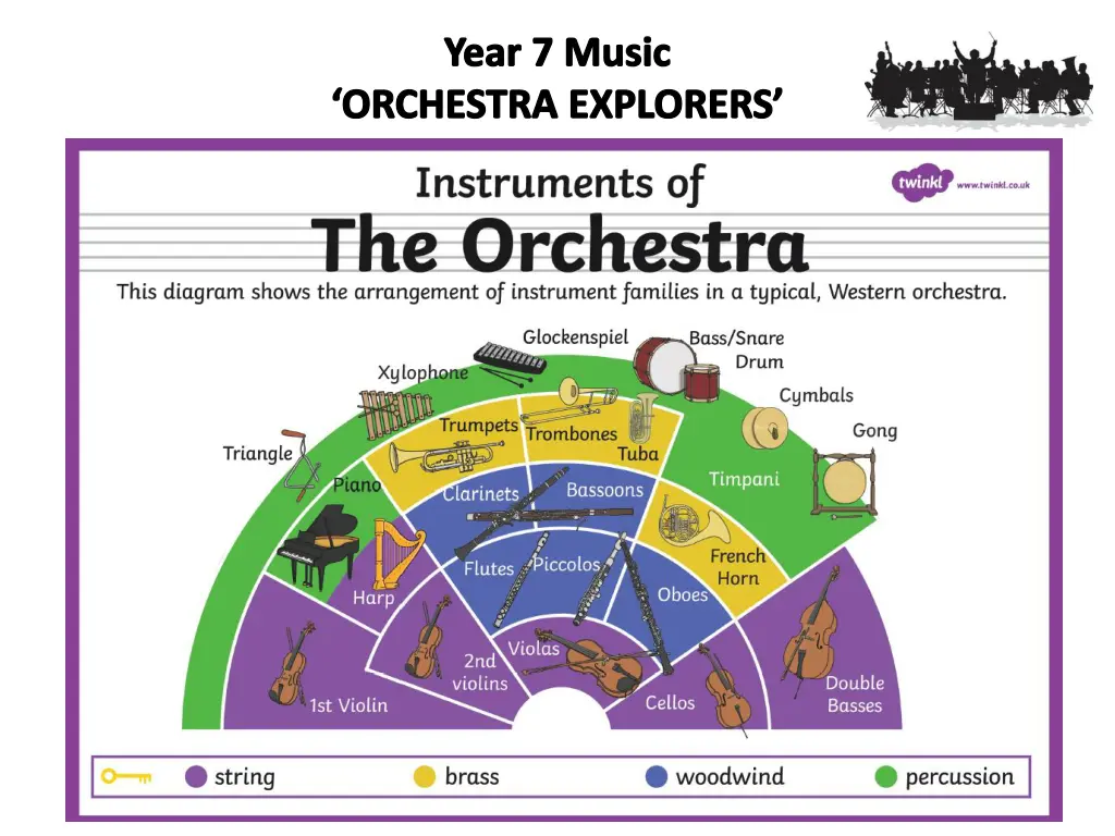 year 7 music orchestra explorers