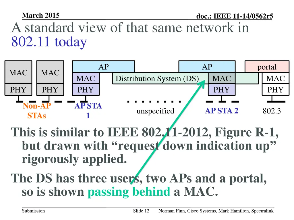 march 2015 a standard view of that same network