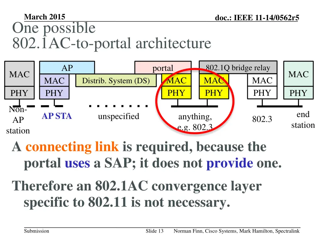 march 2015 one possible 802 1ac to portal