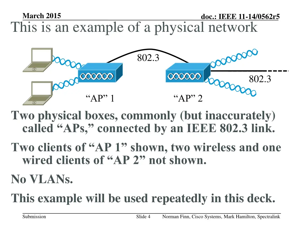 march 2015 this is an example of a physical