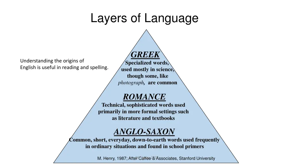 layers of language