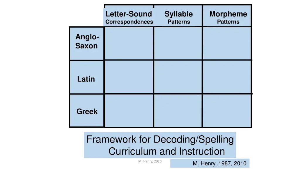 letter sound correspondences