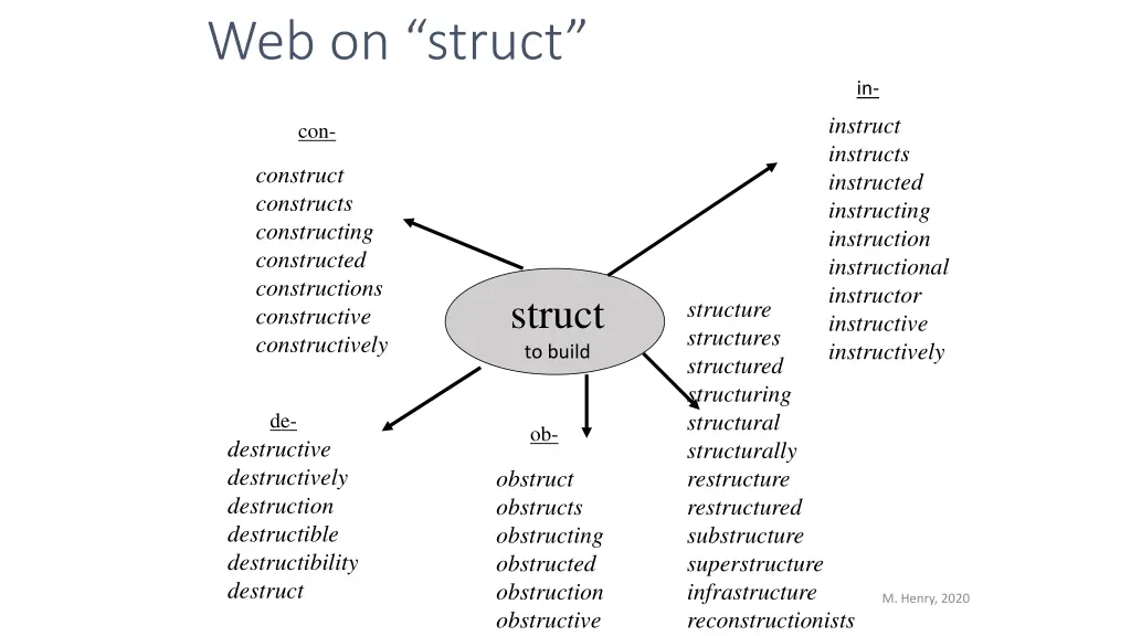 web on struct