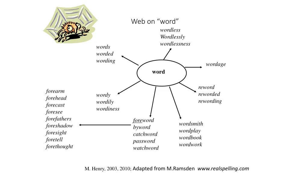 web on word