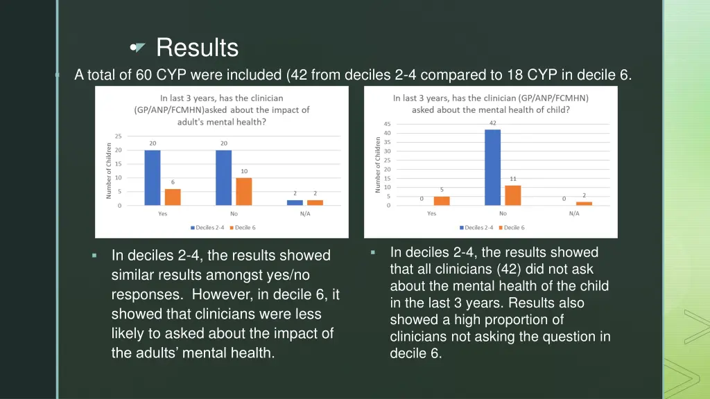 results a total of 60 cyp were included 42 from 1