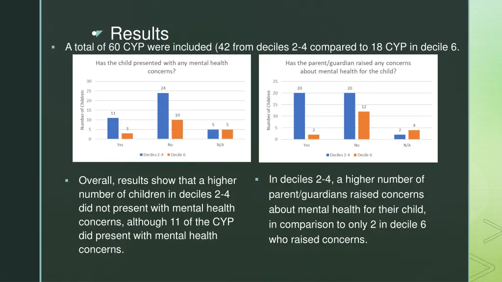 results a total of 60 cyp were included 42 from