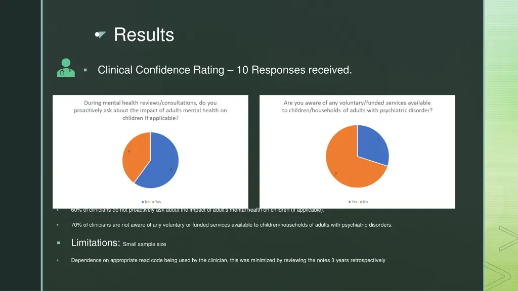 results