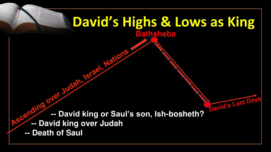 david s highs lows as king 1