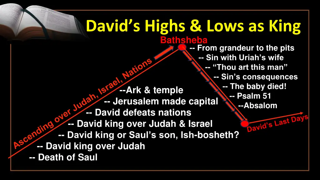 david s highs lows as king 12