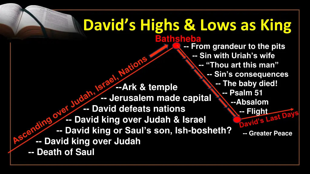 david s highs lows as king 14