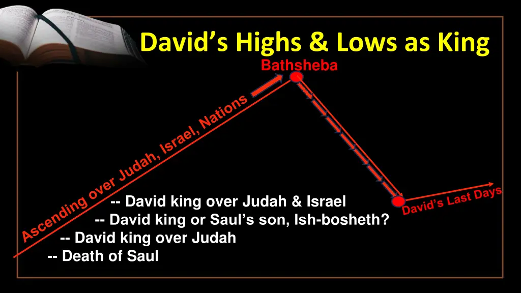 david s highs lows as king 2