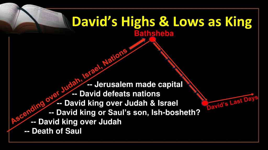 david s highs lows as king 4
