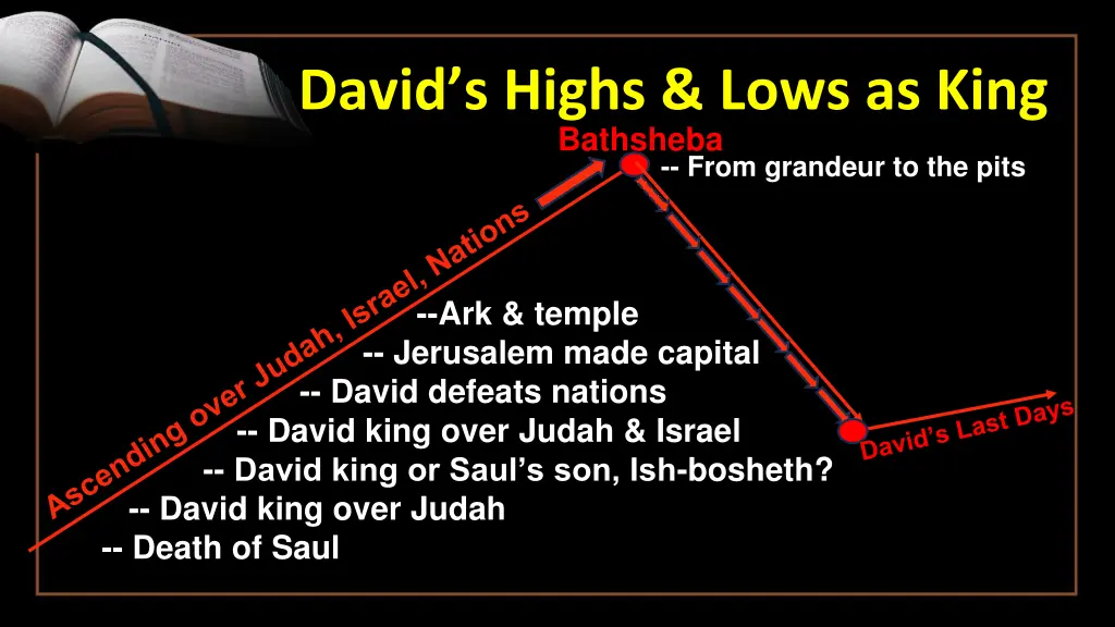 david s highs lows as king 6