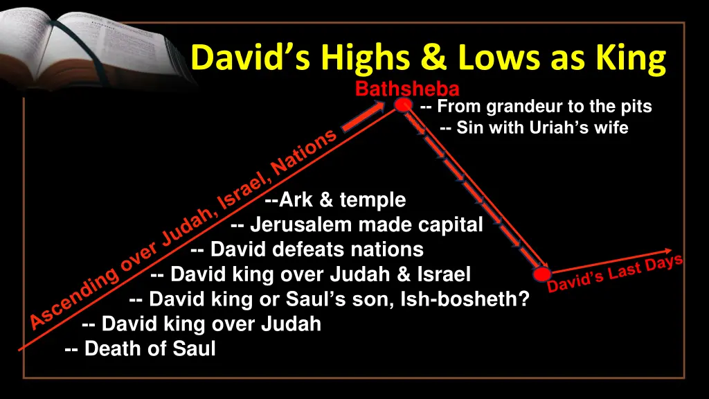 david s highs lows as king 7