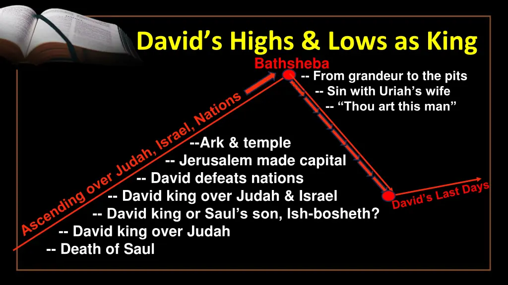 david s highs lows as king 8