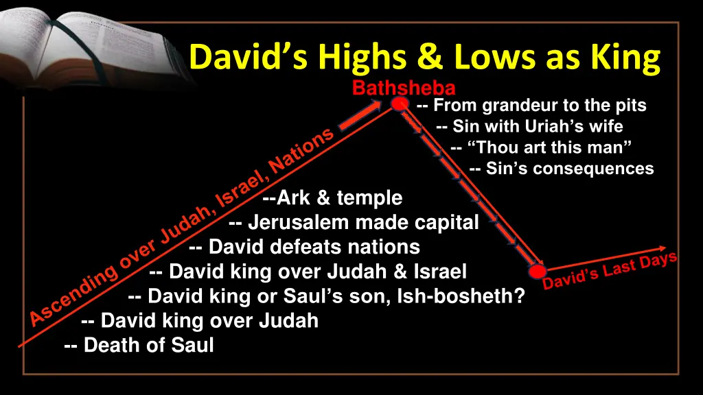 david s highs lows as king 9