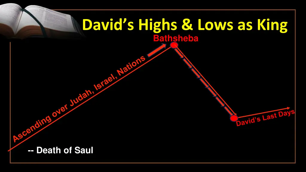 david s highs lows as king bathsheba