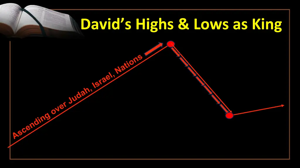 david s highs lows as king