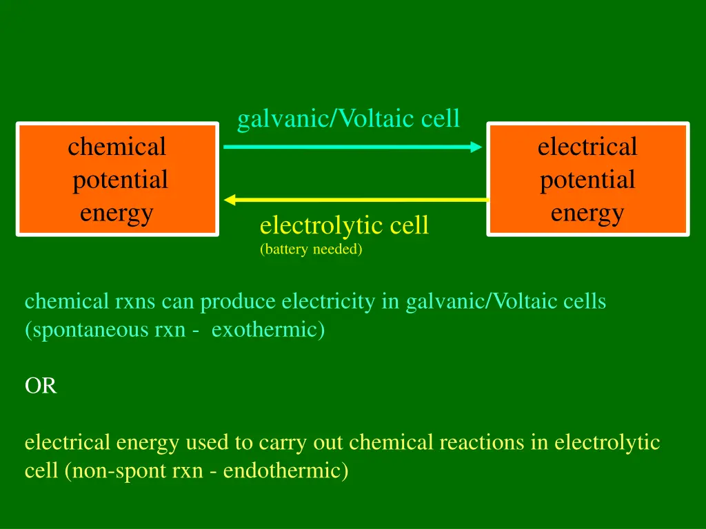 galvanic voltaic cell