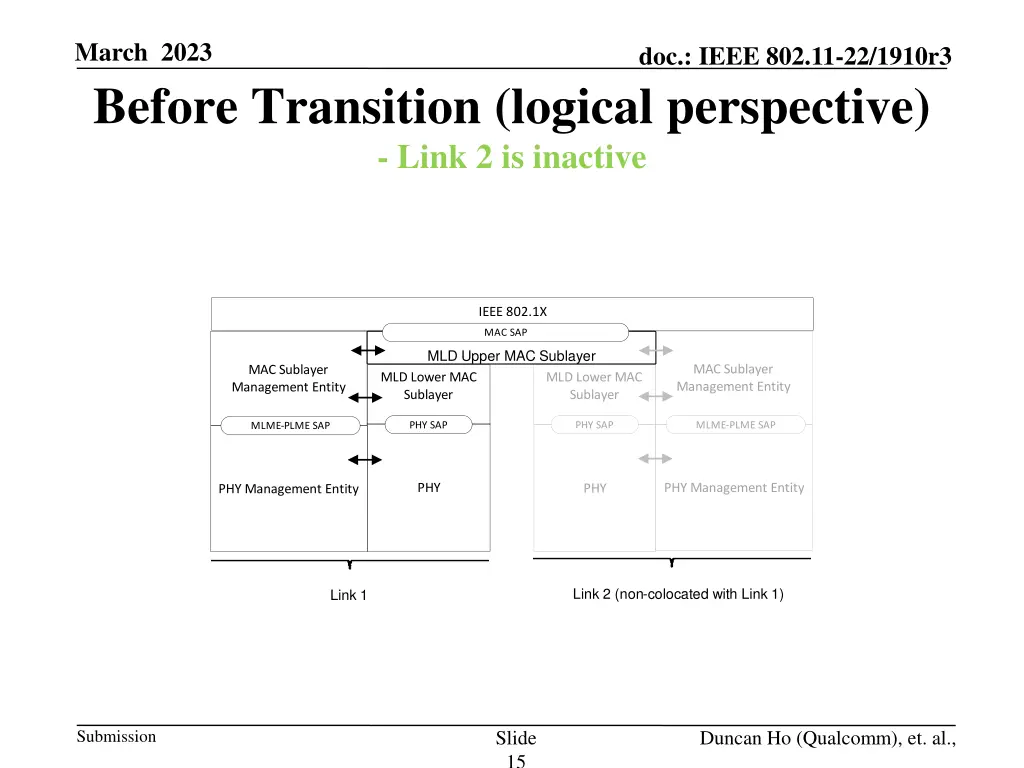 march 2023 before transition logical perspective