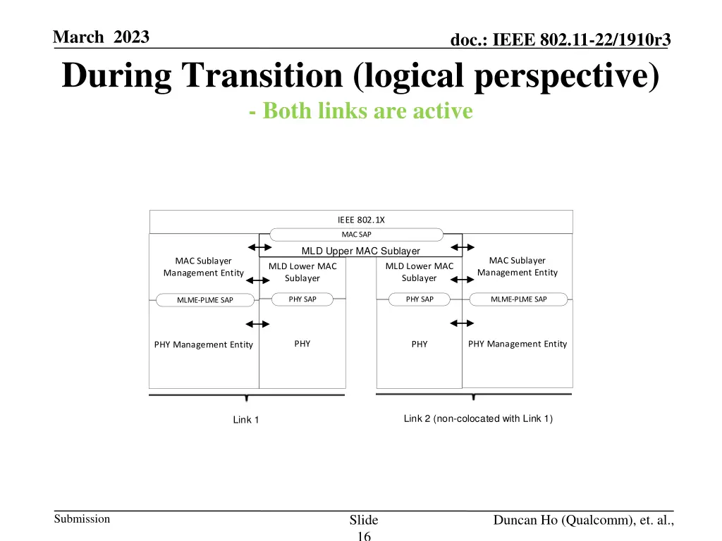 march 2023 during transition logical perspective