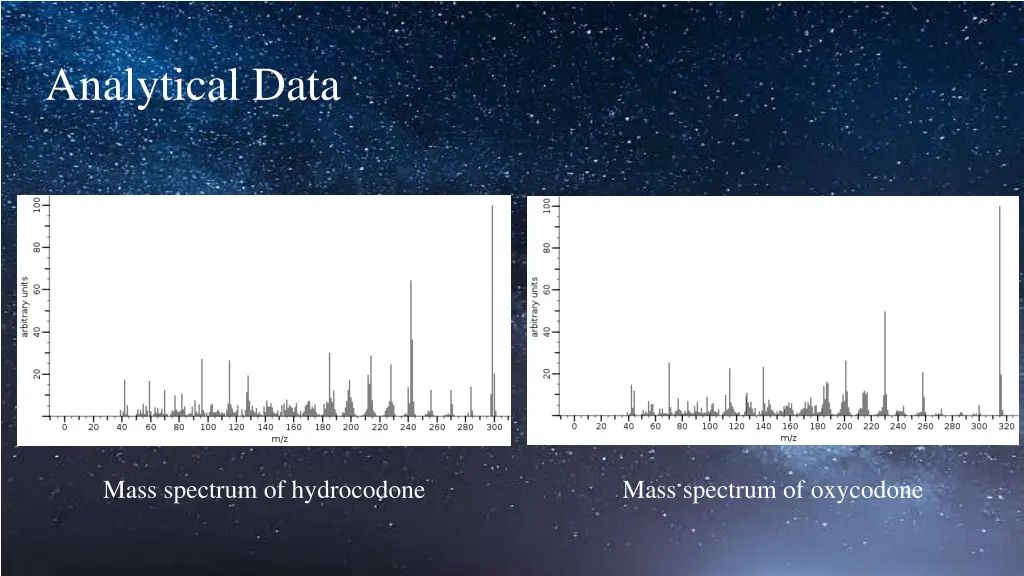 analytical data