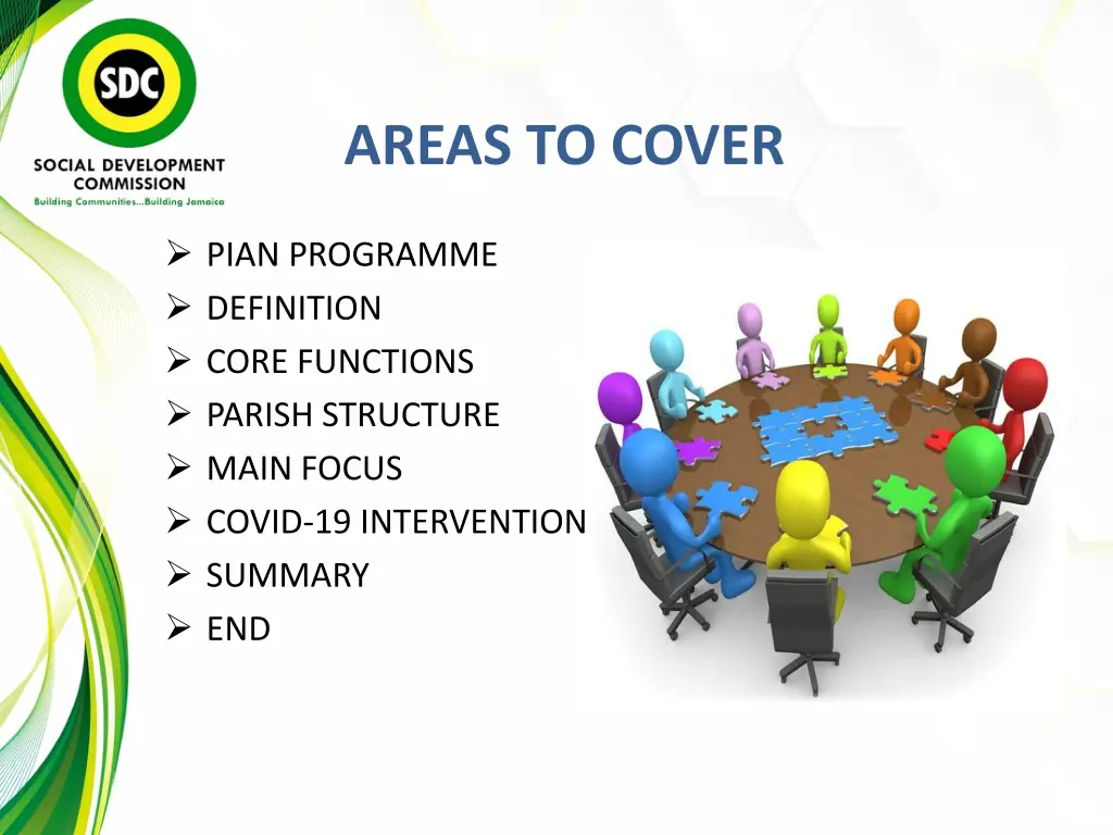 areas to cover