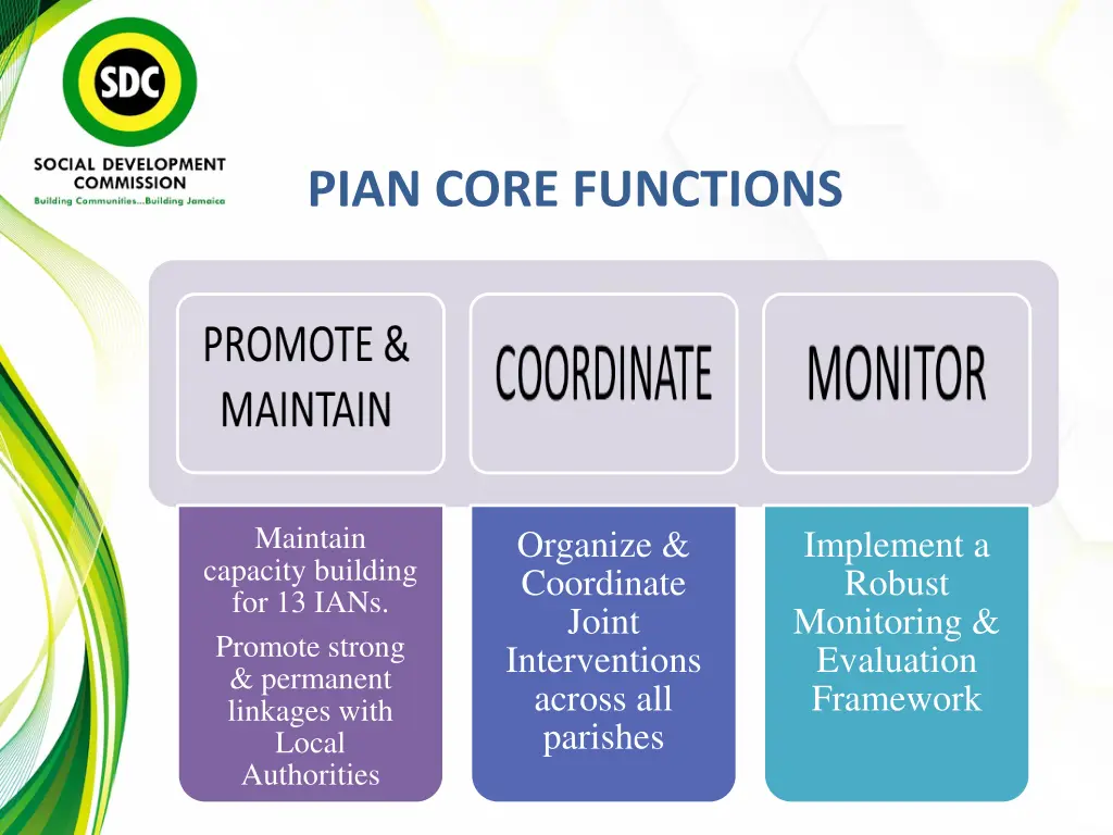 pian core functions