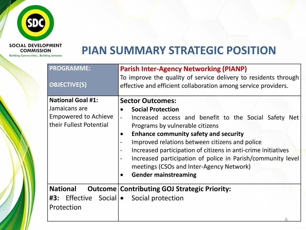 pian summary strategic position