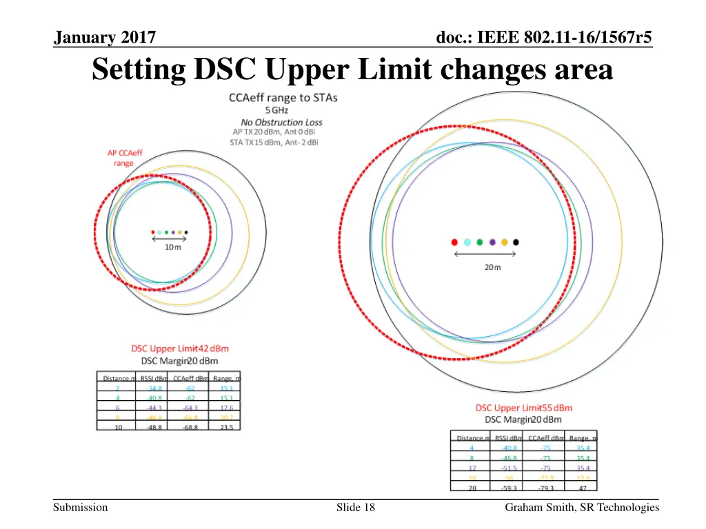 january 2017 setting dsc upper limit changes area