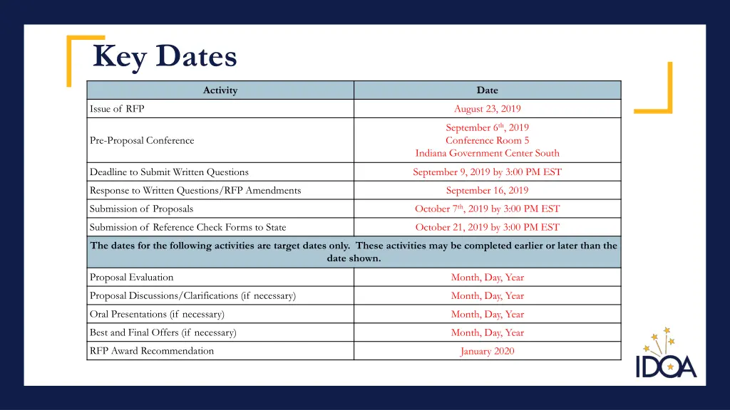 key dates
