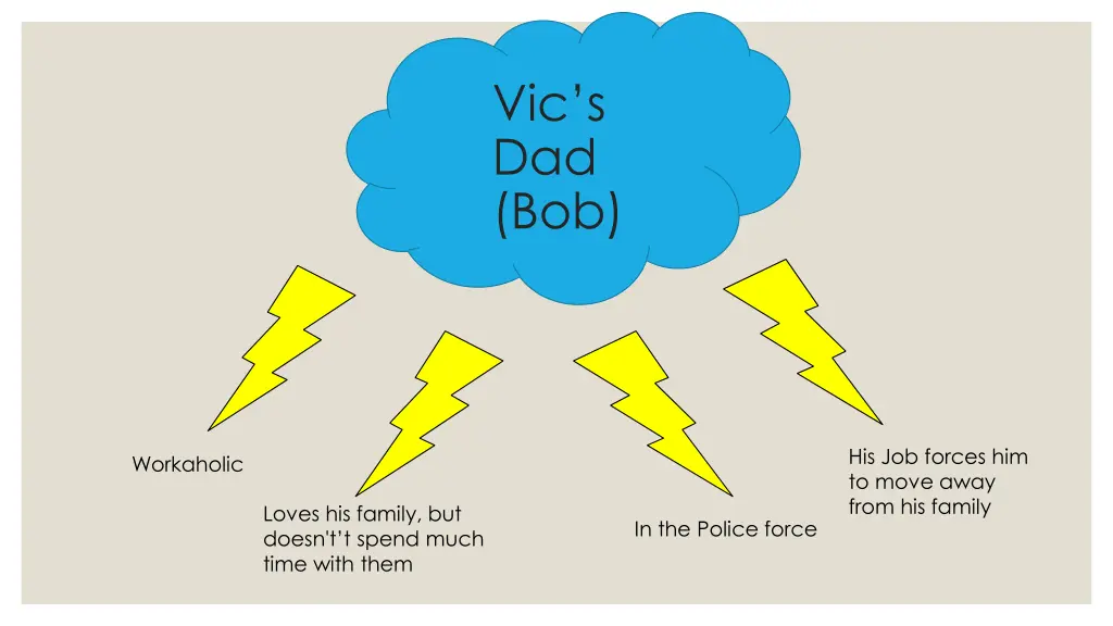 vic s dad bob