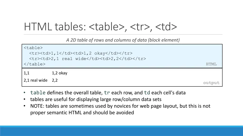 html tables table tr td