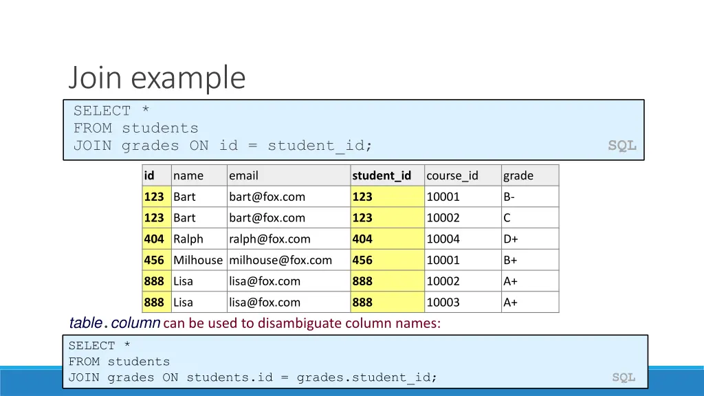 join example select from students join grades