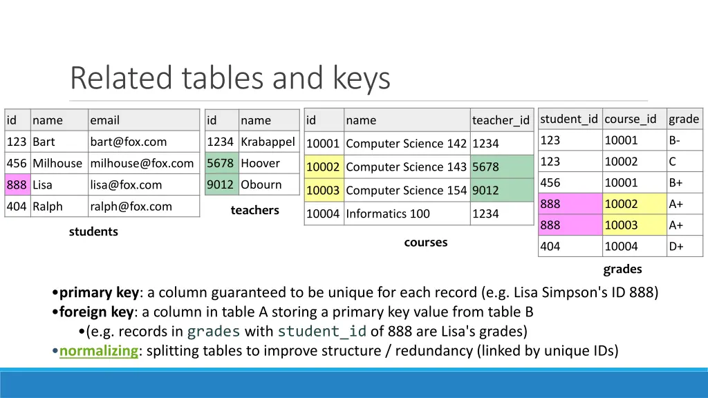 related tables and keys