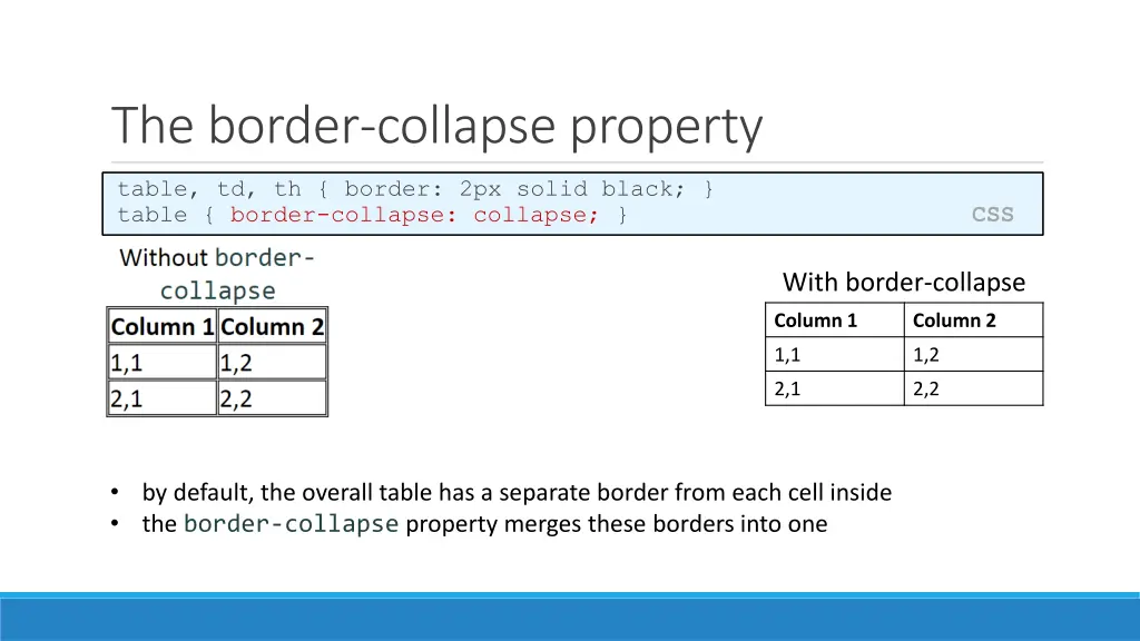 the border collapse property