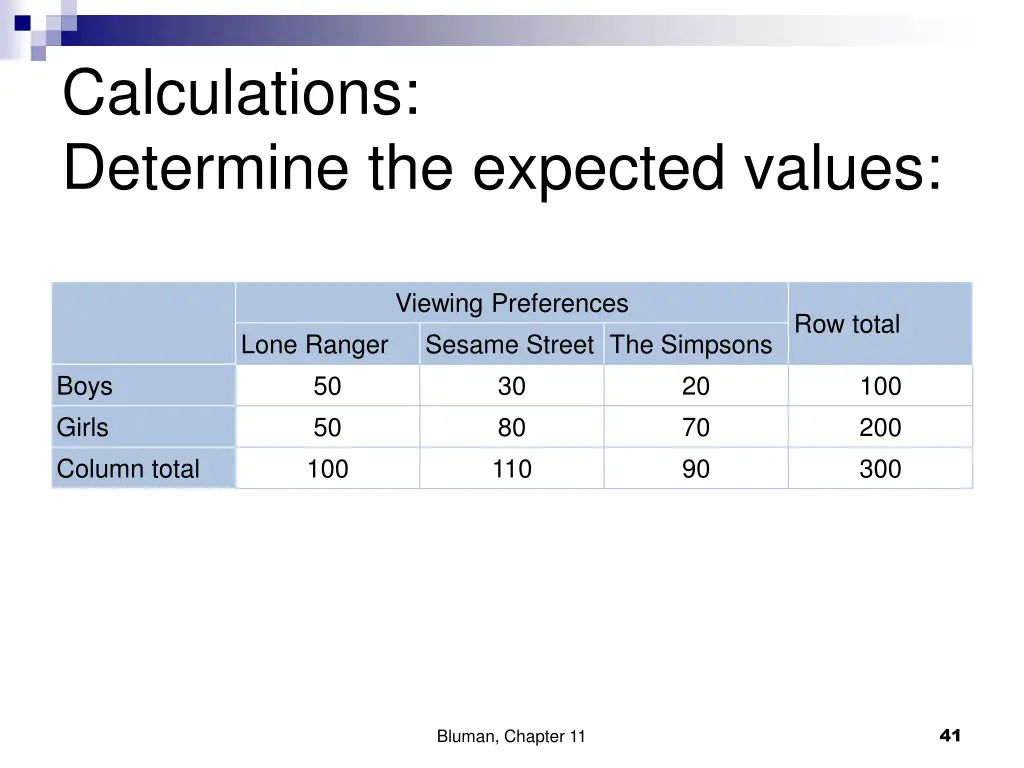 calculations determine the expected values