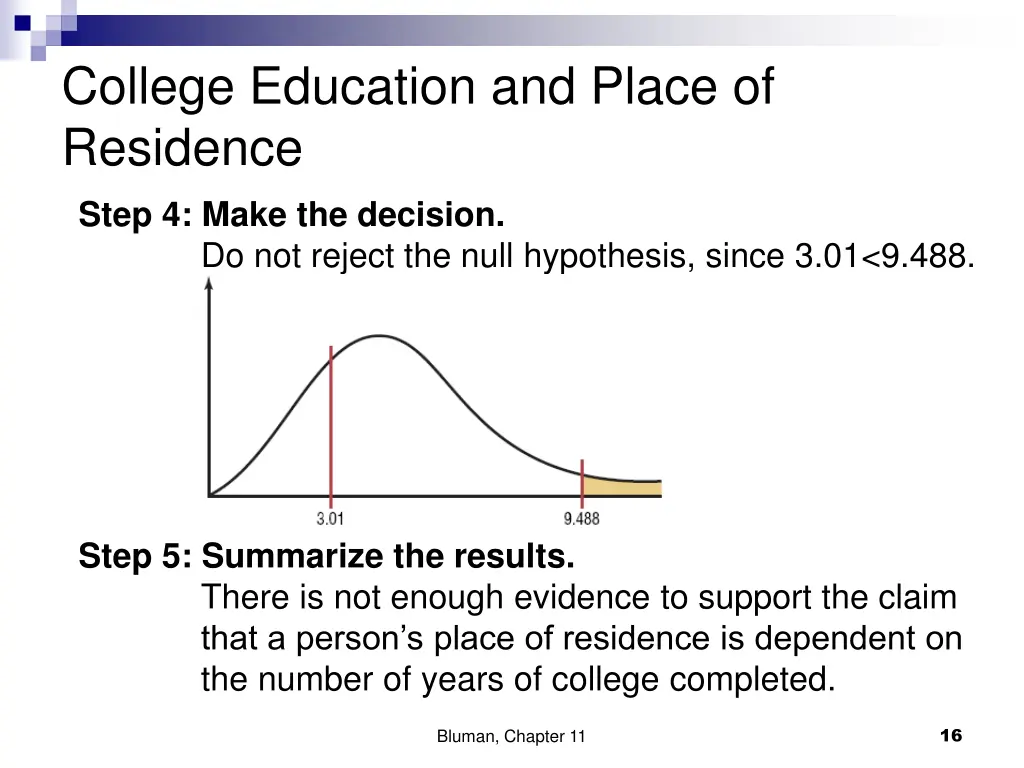college education and place of residence 1