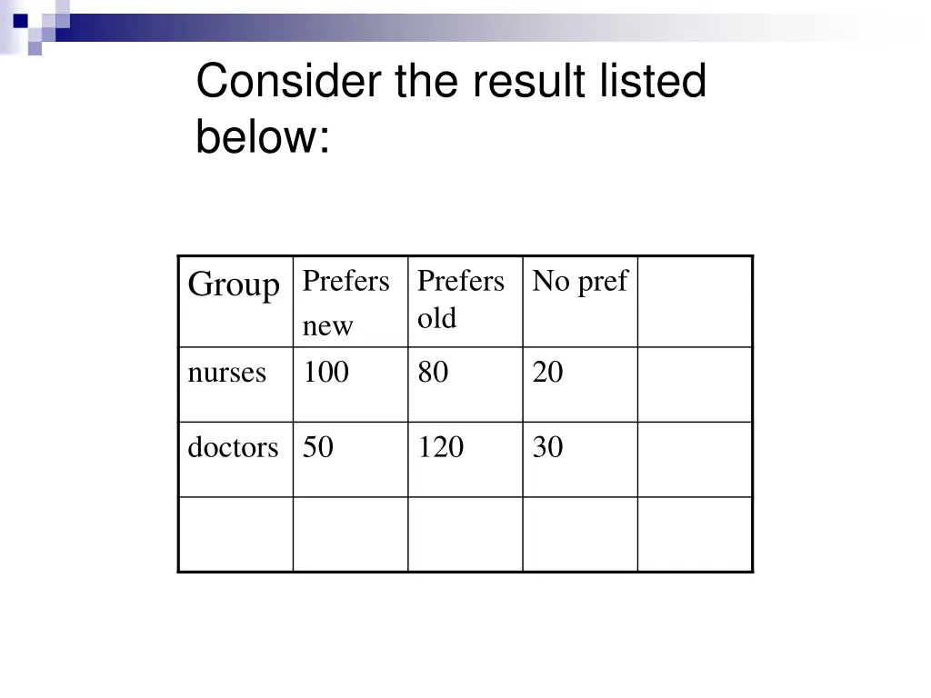 consider the result listed below