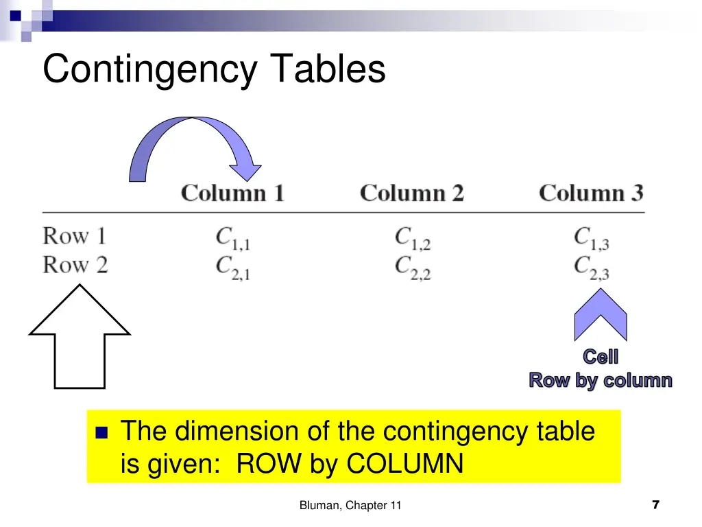 contingency tables