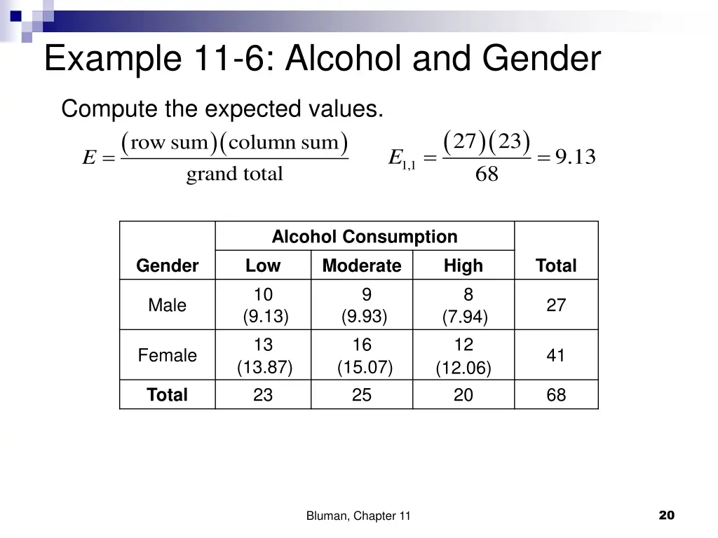example 11 6 alcohol and gender 2