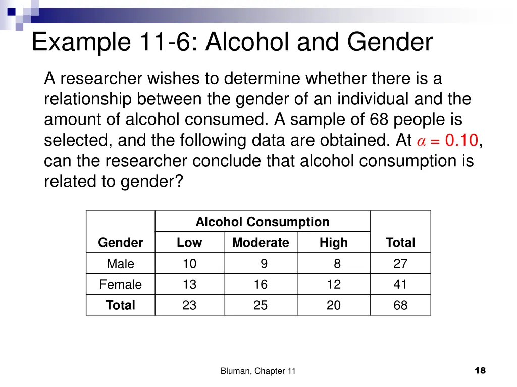 example 11 6 alcohol and gender