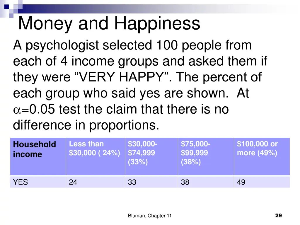 money and happiness a psychologist selected