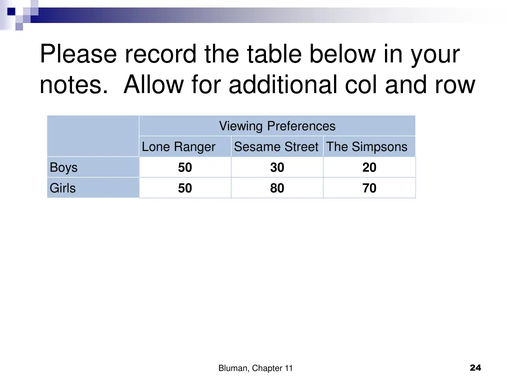 please record the table below in your notes allow 1
