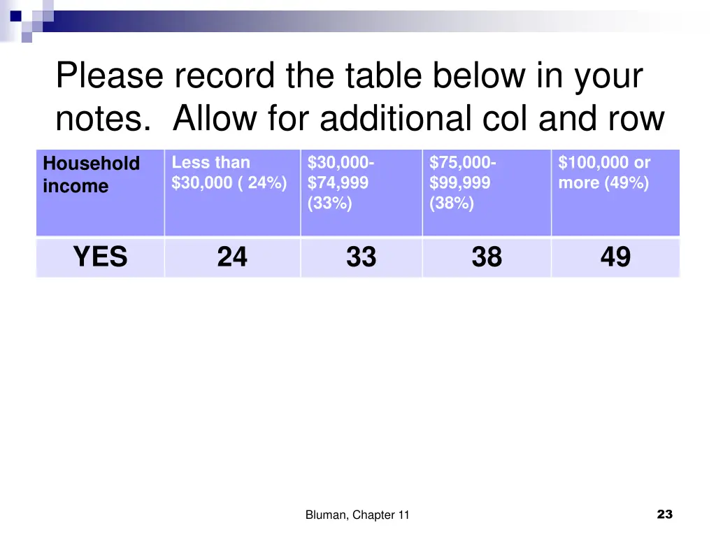 please record the table below in your notes allow